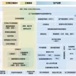 化工软件哪个最好,化工软件哪个最好用缩略图