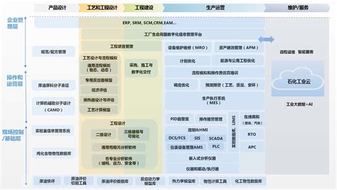 化工软件哪个最好,化工软件哪个最好用缩略图