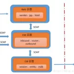 软件架构有哪几种,软件架构有哪几种类型缩略图