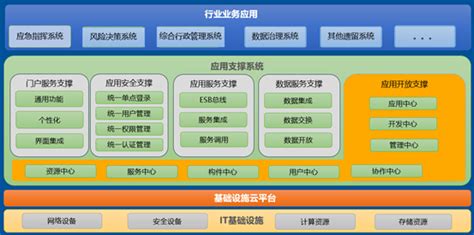 支撑软件属于系统软件吗,支撑软件属于系统软件吗对吗缩略图