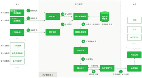 精准客户数据采集软件(精准客户采集软件)缩略图