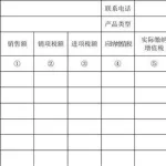 软件企业增值税即征即退(软件企业增值税即征即退条件)缩略图