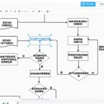 制作软件的程序(制作软件的程序有哪些)缩略图