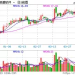 浪潮软件股票最新点评(300408三环集团)缩略图