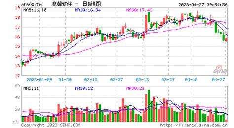 浪潮软件股票最新点评(300408三环集团)缩略图