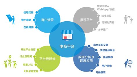 商务软件解决方案培训机构(商务软件解决方案试题)缩略图