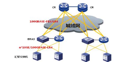 网络软件主要有哪三种,网络软件主要有哪些缩略图