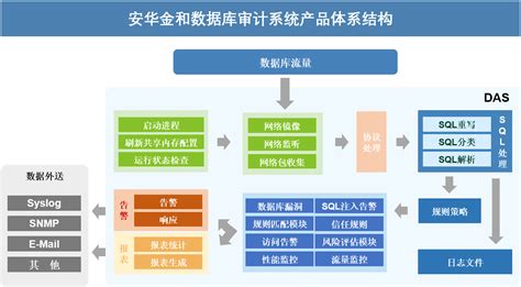 审计软件主要功能(审计软件主要功能实验报告)缩略图