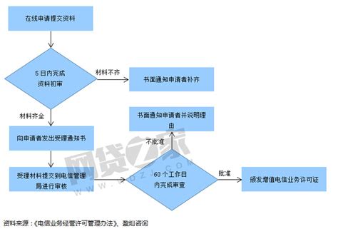 商用软件授权申请流程,商用软件授权申请流程图缩略图