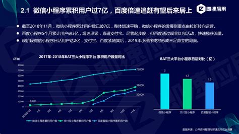 微课软件的市场的使用率,微课软件的市场的使用率是多少缩略图