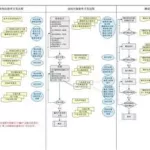 色彩软件开发流程表,色彩软件开发流程表格缩略图