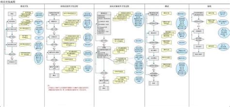 色彩软件开发流程表,色彩软件开发流程表格缩略图