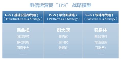 电信软件供应商排名,电信软件供应商排名前十缩略图