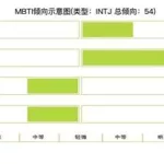 性格测试软件怎么做(性格测试mbti题)缩略图