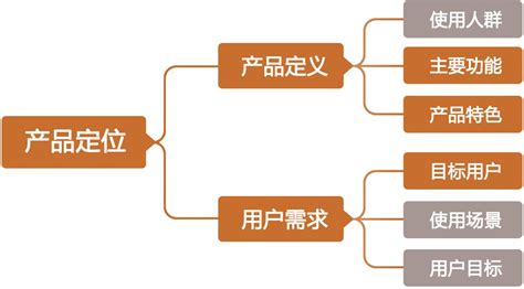 商品软件定义是什么(商品软件定义是什么意思)缩略图