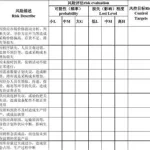 软件风险管理工作内容包括,软件风险管理工作内容包括哪些缩略图