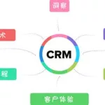 crm软件成功案例,crm软件成功案例详解缩略图