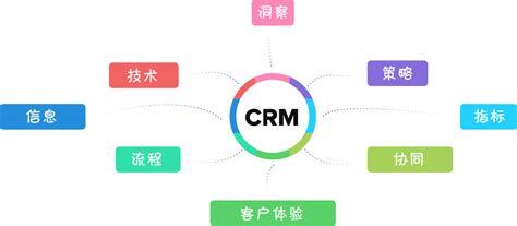 crm软件成功案例,crm软件成功案例详解缩略图