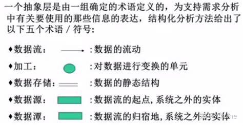 软件结构化分析方法(软件结构化分析方法的基本思想)缩略图