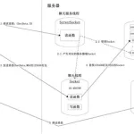 通信软件开发,通信软件开发公司缩略图