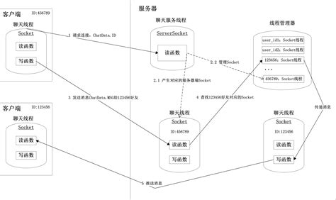 通信软件开发,通信软件开发公司缩略图