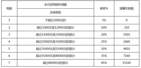 销售软件税率是6还是13,销售软件税率是6还是13呢缩略图