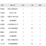 练歌软件排行榜,练歌软件排行榜最新缩略图