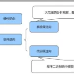 逆向软件算法,逆向中用什么工具检测算法缩略图