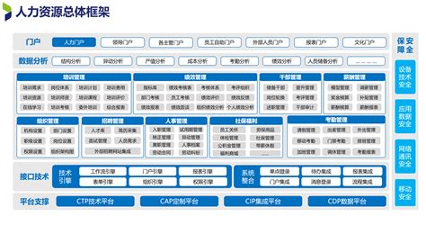 人事管理软件排名(人事管理软件品牌排名)缩略图