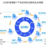 商品软件设计与开发,商品软件设计与开发论文缩略图