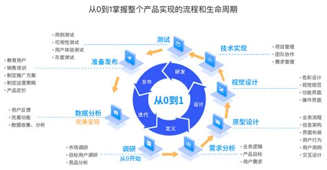 商品软件设计与开发,商品软件设计与开发论文缩略图