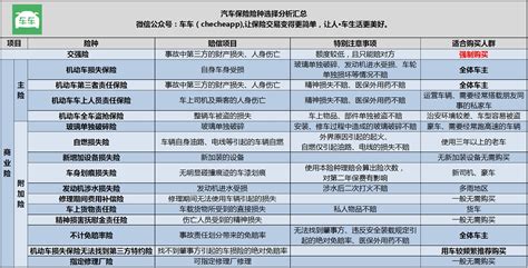 车险报价查询软件,车险报价软件哪个好用缩略图