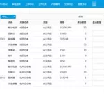 库存软件定制,库存软件定制开发缩略图