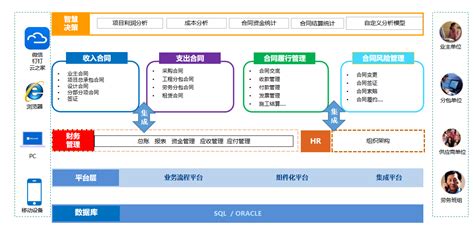 租赁合同管理软件,租赁合同管理软件评分缩略图