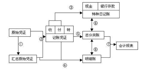 买的软件的账务处理(购买的财务软件如何账务处理)缩略图