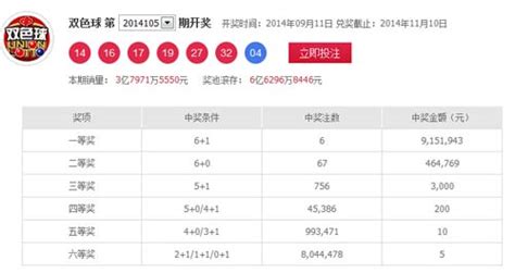 彩票软件开奖结果查询(彩票查询小程序)缩略图