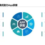 app软件推广方法,app软件推广怎么做缩略图