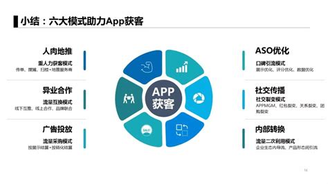 app软件推广方法,app软件推广怎么做缩略图