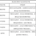 金融软件登录情况风险等级(金融软件登录情况风险等级C)缩略图