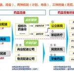 医疗软件渠道商(医疗软件如何找渠道商)缩略图