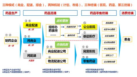 医疗软件渠道商(医疗软件如何找渠道商)缩略图