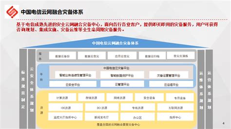 灾备产品,灾备产品哪个好缩略图