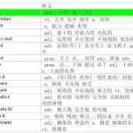 词汇 英语翻译(词汇英语翻译)缩略图