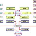 进销存软件的做账流程,进销存软件的做账流程图缩略图