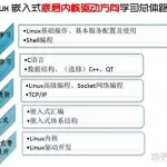 嵌入式软件课程,嵌入式软件课程设计缩略图