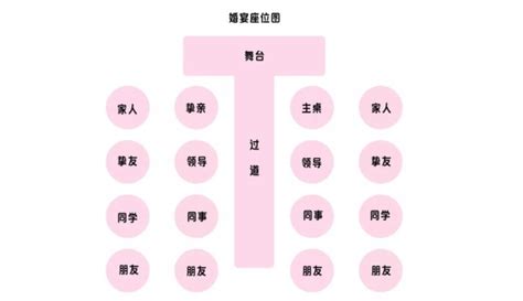 婚礼座位安排软件,婚礼座位安排示意图缩略图