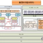 用友软件操作流程视频课程(用友软件操作流程视频课程怎么下载)缩略图