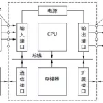 组态软件和plc的关系(组态软件与plc的软件区别)缩略图