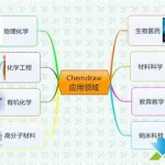 化学软件chemioffice的用法(化学软件使用技巧)缩略图