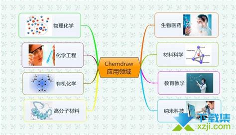 化学软件chemioffice的用法(化学软件使用技巧)缩略图